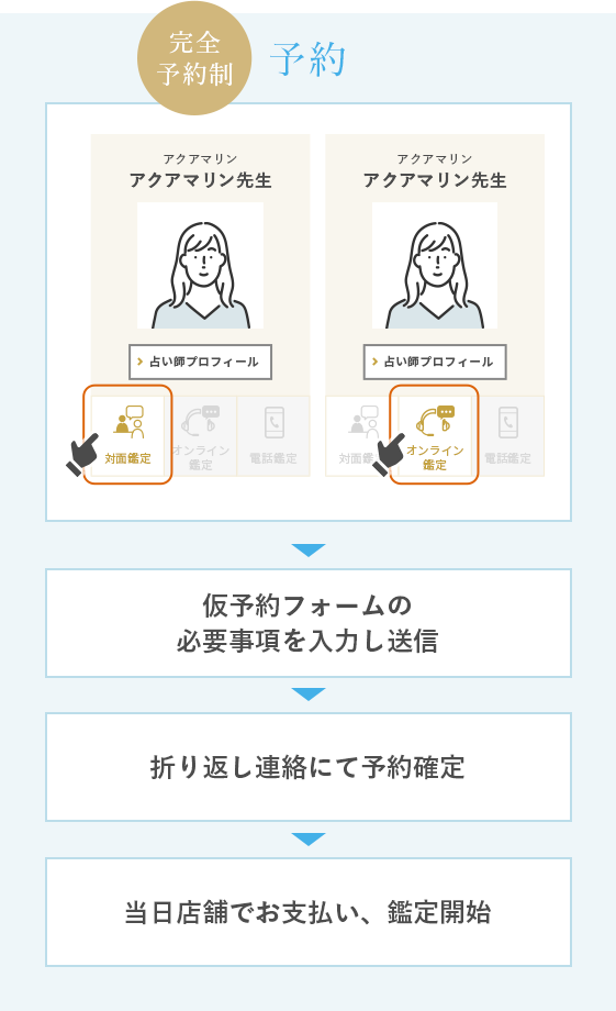 予約